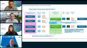 Webinar From Patient Discharge to Transfer of Care