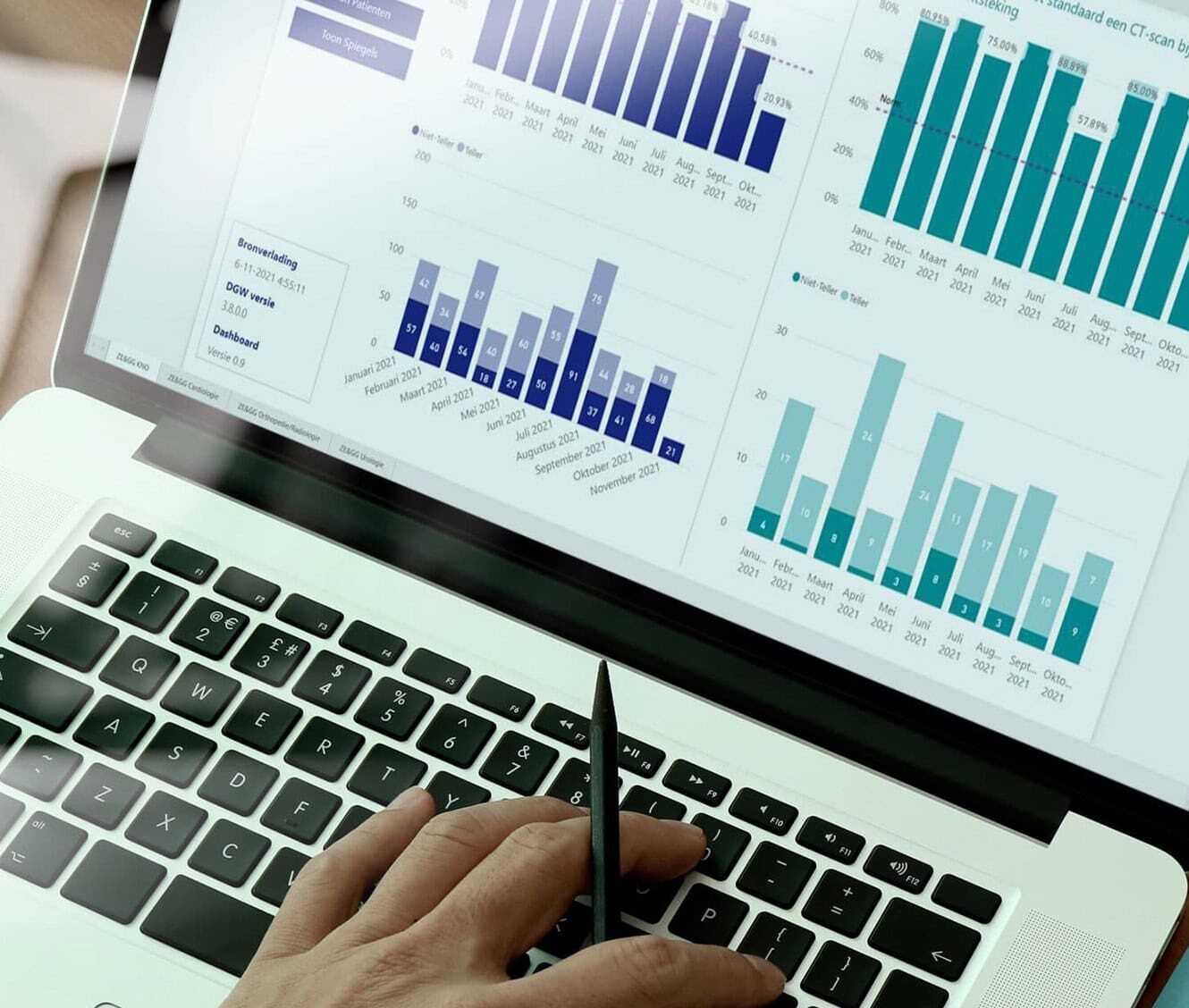 A computer screen with graphs.