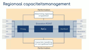 Webinar Van overdracht naar verbinding